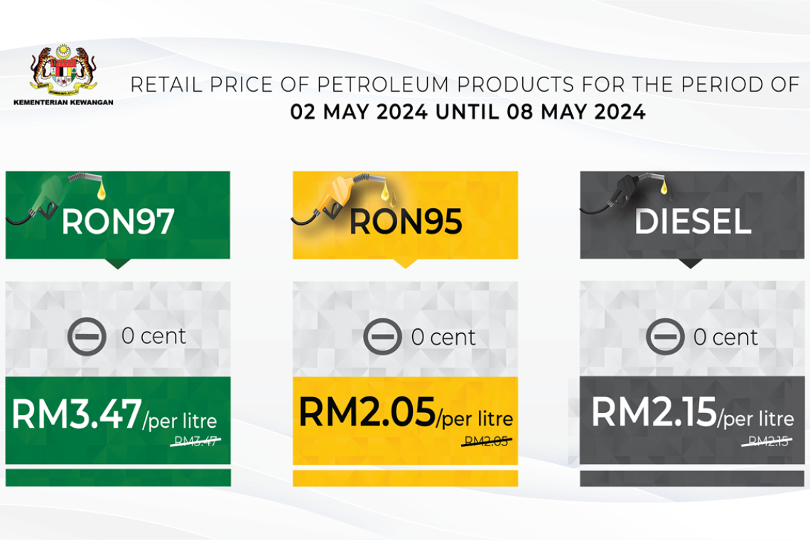 Retail Price of Petroleum Products From  2 May 2024 to 8 May 2024 